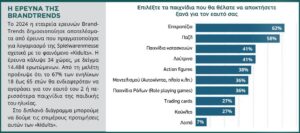 Brandtrends