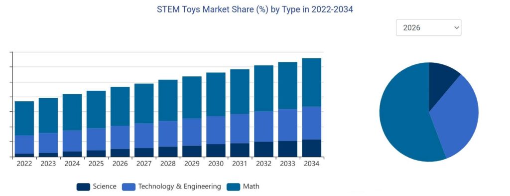 toymaster-stem-market-2