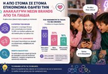Το Word of Mouth οδηγεί στην ανακάλυψη νέων brands από τα παιδιά toymaster-the-insights-family