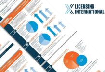 Αύξηση 5,45% για την παγκόσμια βιομηχανία licensing toymaster-licensing-international
